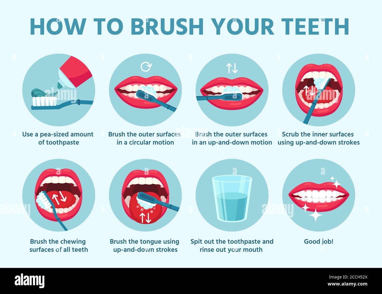 Cómo cepillarse los dientes. Higiene bucal, instrucciones paso a paso para  el cepillado correcto de los dientes. Usando cepillo de dientes, concepto  de vector de cuidado dental de pasta dental Imagen Vector