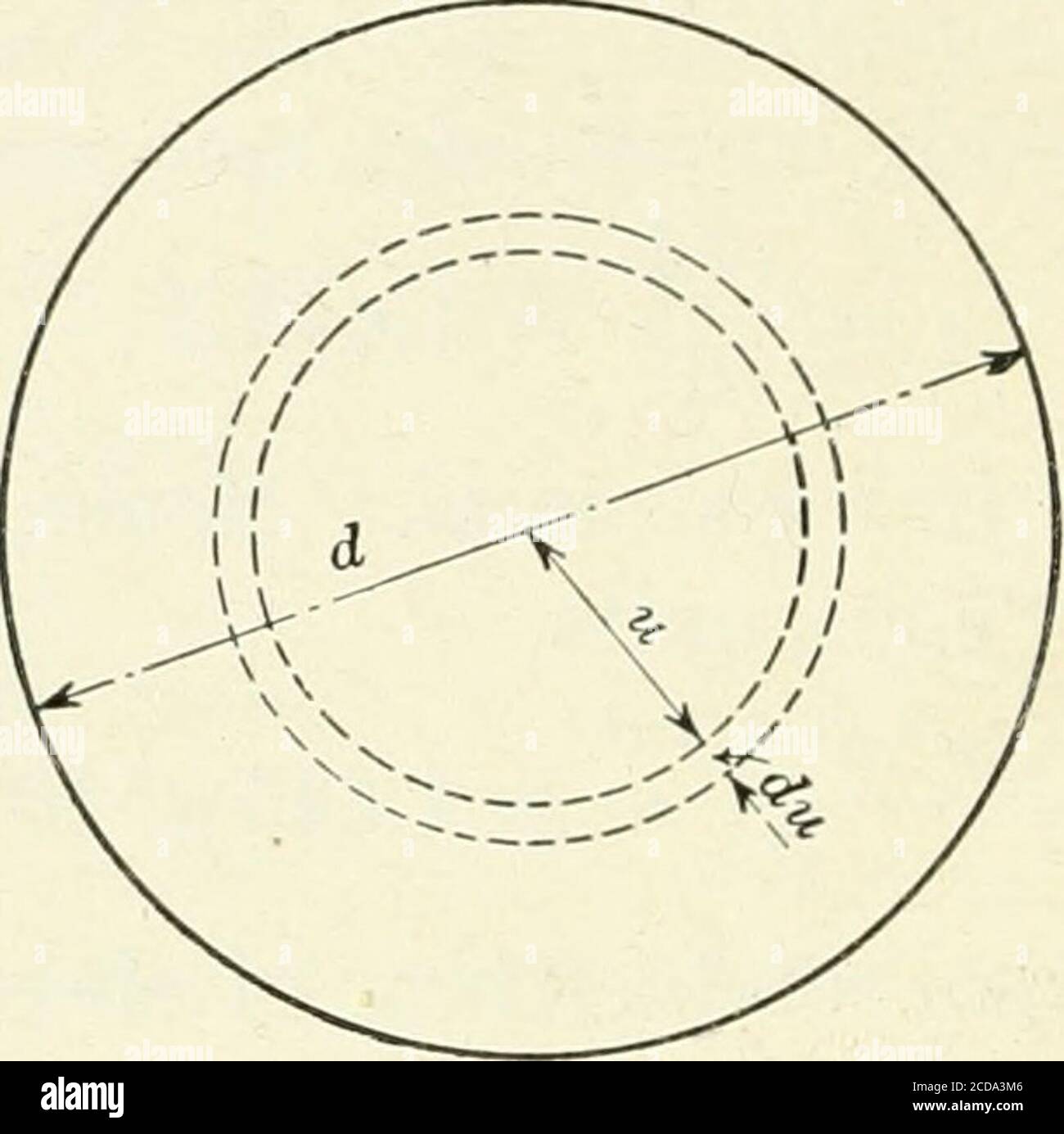 Teoria Y Calculo De Fenomenos De Corriente Alterna Hierro Inizado 6 D No 1 645 Rf210 3