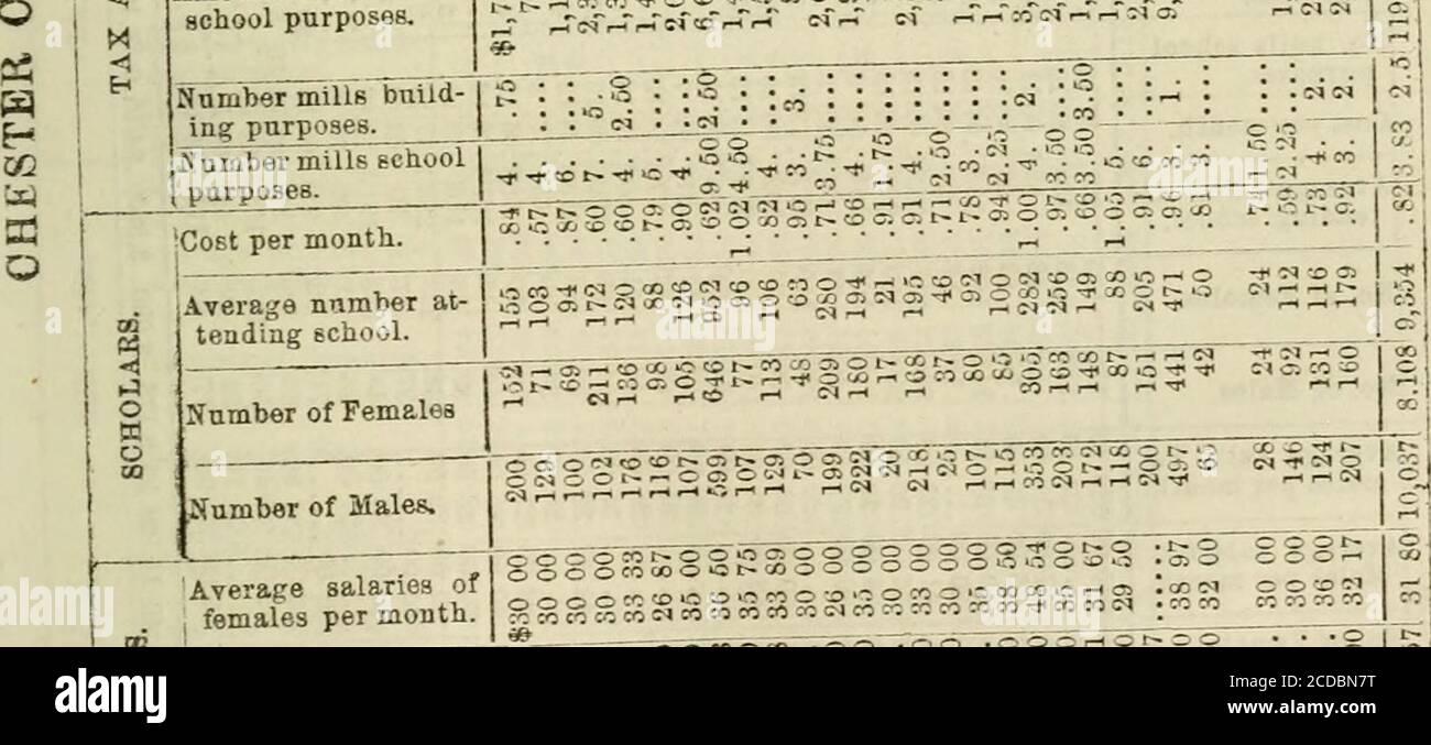 Gggg Fotos E Imagenes De Stock Alamy