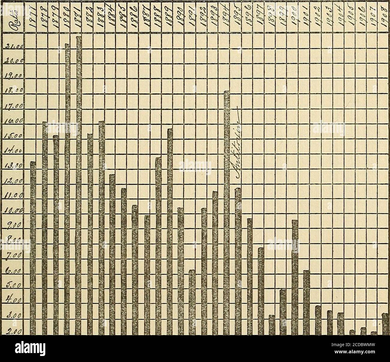 47 037 Fotos E Imagenes De Stock Alamy