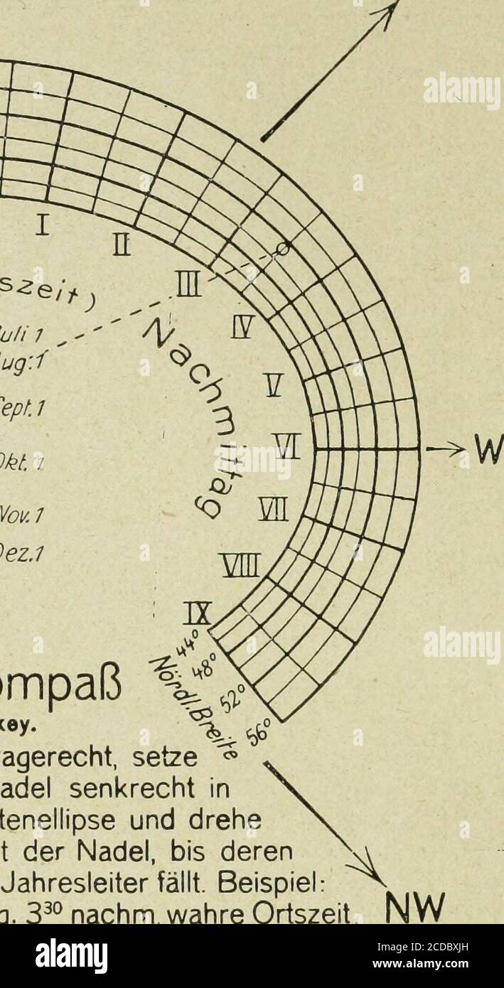 Sirius Zeitschrift Fur Populare Astronomie Verlaq Der Baedekerschen Buchhandlung Elberfeld Abb 5 Ja 75 R75 16 21 30 7 E 26 27 76 17 2 4 6 26 1 77 Ib 11 Lt 27 Sirius Zeitschrift Fur Populare Astronomie Verlaq Der Baedekerschen Buchhandlung Elberfeld Abb 5 Ja 75 R75 16 21 30 7 E 26 27 76 17 2 4 6 26 1 77 Ib 11 Lt 27