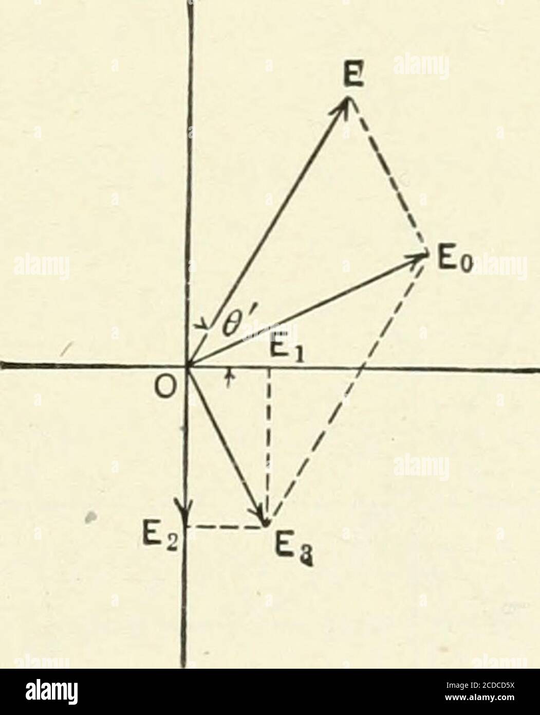 Teoría y cálculo de fenómenos de corriente alterna . Sí, Fig. 41. Fig. 42.  Luego aparecen en la representación vectorial del diagrama de tiempo o  diagrama de coordenadas polares, en forma