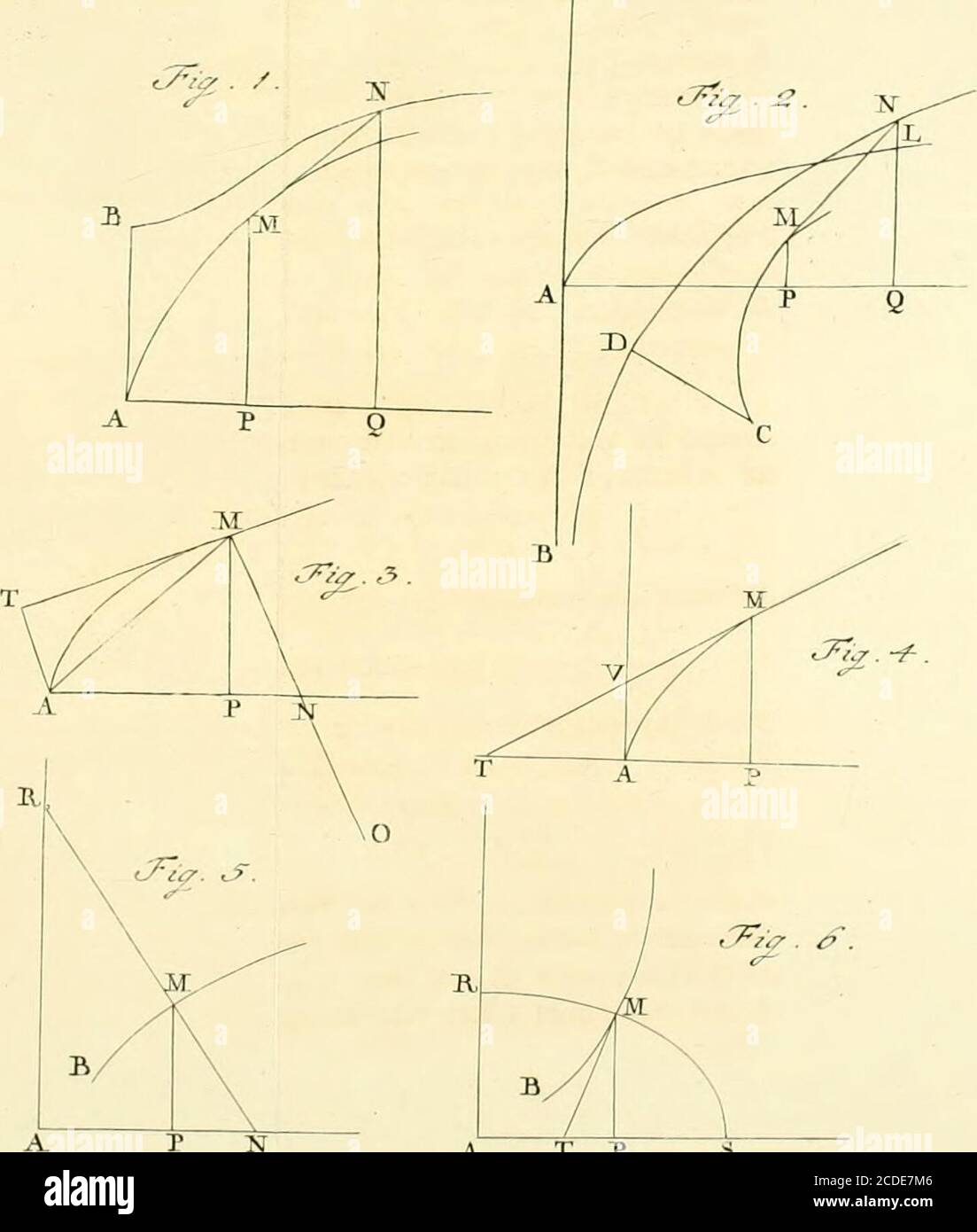 Commentarii Academiae Scientiarum Imperialis Petropolitanae A T P O N7 Nf L Caj Jc Em Lw 2z Gt V Cto A R P S De Constrj Atione Aqfatlonfm 85 6 Siti Autera 7 Abfoliita Poteft Integrari