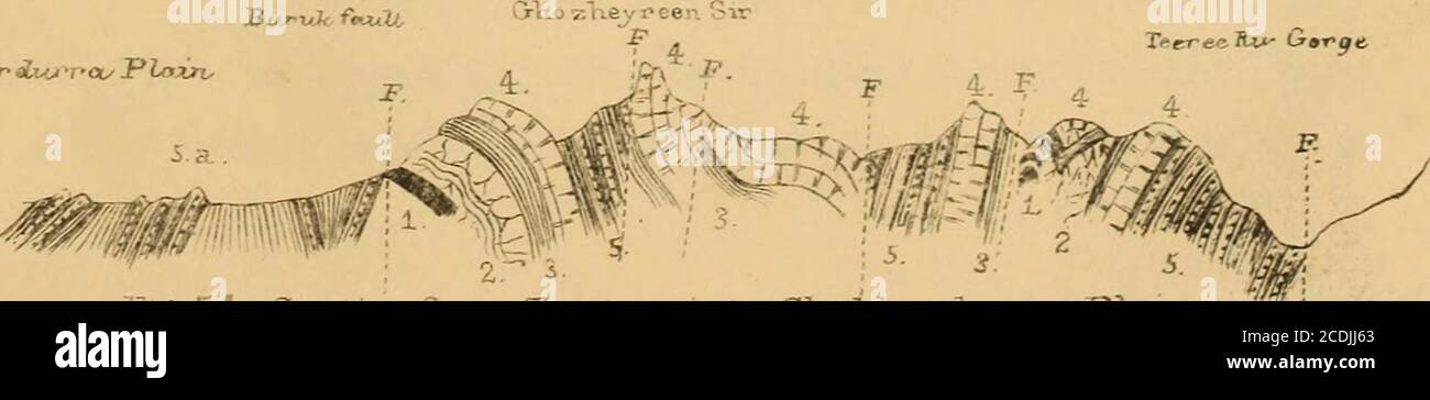 . Memorias del Estudio Geológico de la India . SR<xjtMJkur IUV -,-ou P lozn- Fig. 53. Sectioxi h.e l/utJLa-n Pass. • Sección de Z cr-Lun I a Shukkurcru/rva, LAS CORDILLERAS montañosas y SU BARRIO DE BAHADUR KHEL, &C. 177 al norte de este lugar en el barrio de Sundd Kulla- Sandstones terciarios EM« las areniscas tertiaiT ondulan en widenearSundaKullaKhel. Los claysare rojos se asocian en gran medida con las areniscas grises hacia las colinas al suroeste de la aldea mencionada anteriormente, Foto de stock
