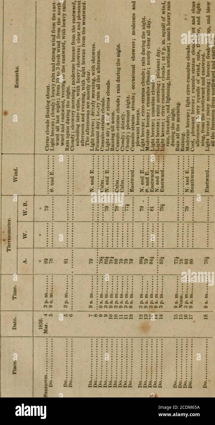 Exploracion Del Valle Del Amazonas Realizada Bajo La Direccion Del Departamento De La Marina Por Wm Lewis Herndon Y Lardner Gibbon C H O 0 C Lt Rn N C O M