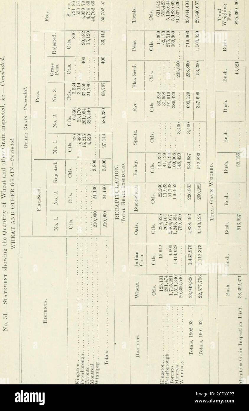 Documentos Del Periodo De Sesiones Del Dominio Del Canada 1904 C T A C O A C Co To 6 Lo A En T I 35 M O Tfi 1