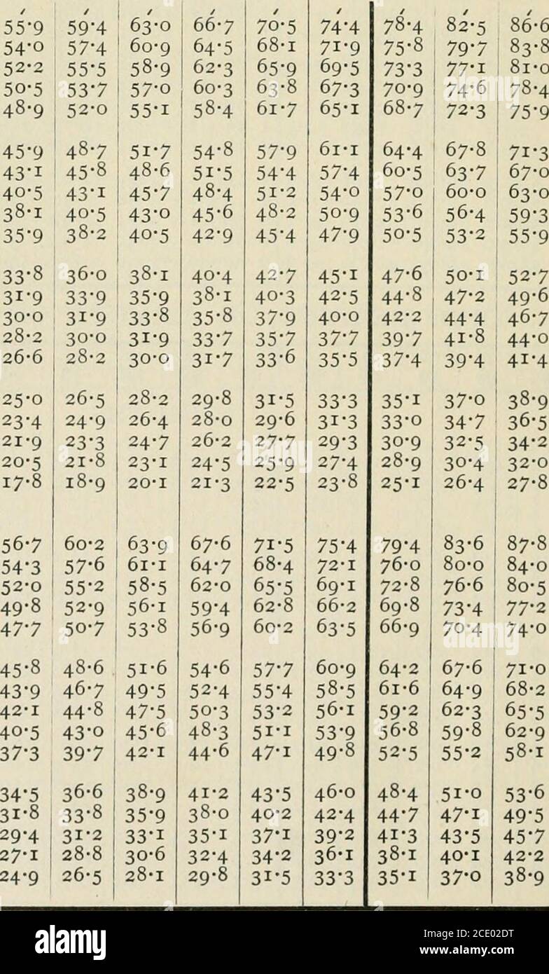 Tablas de ángulos de hora calculados y de altitud tabla de azimut 30N. A 30S.  : tablas ex-meridianas 60N. A 60S. Y reducciones calculadas y azimuths de  estrellas brillantes de 1