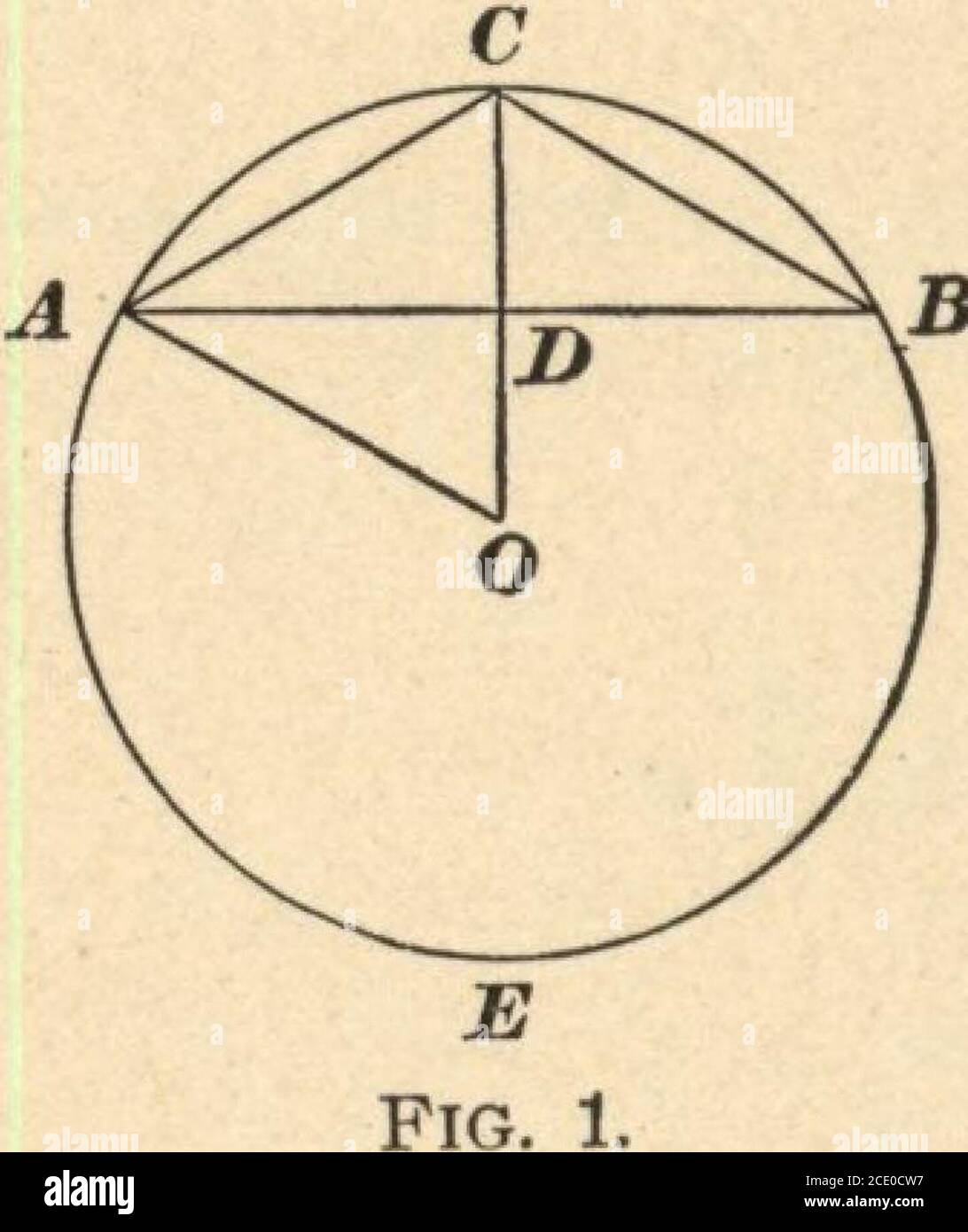 . Un tratado sobre arquitectura y construcción de edificios volumen VII Tablas y fórmulas . Que
