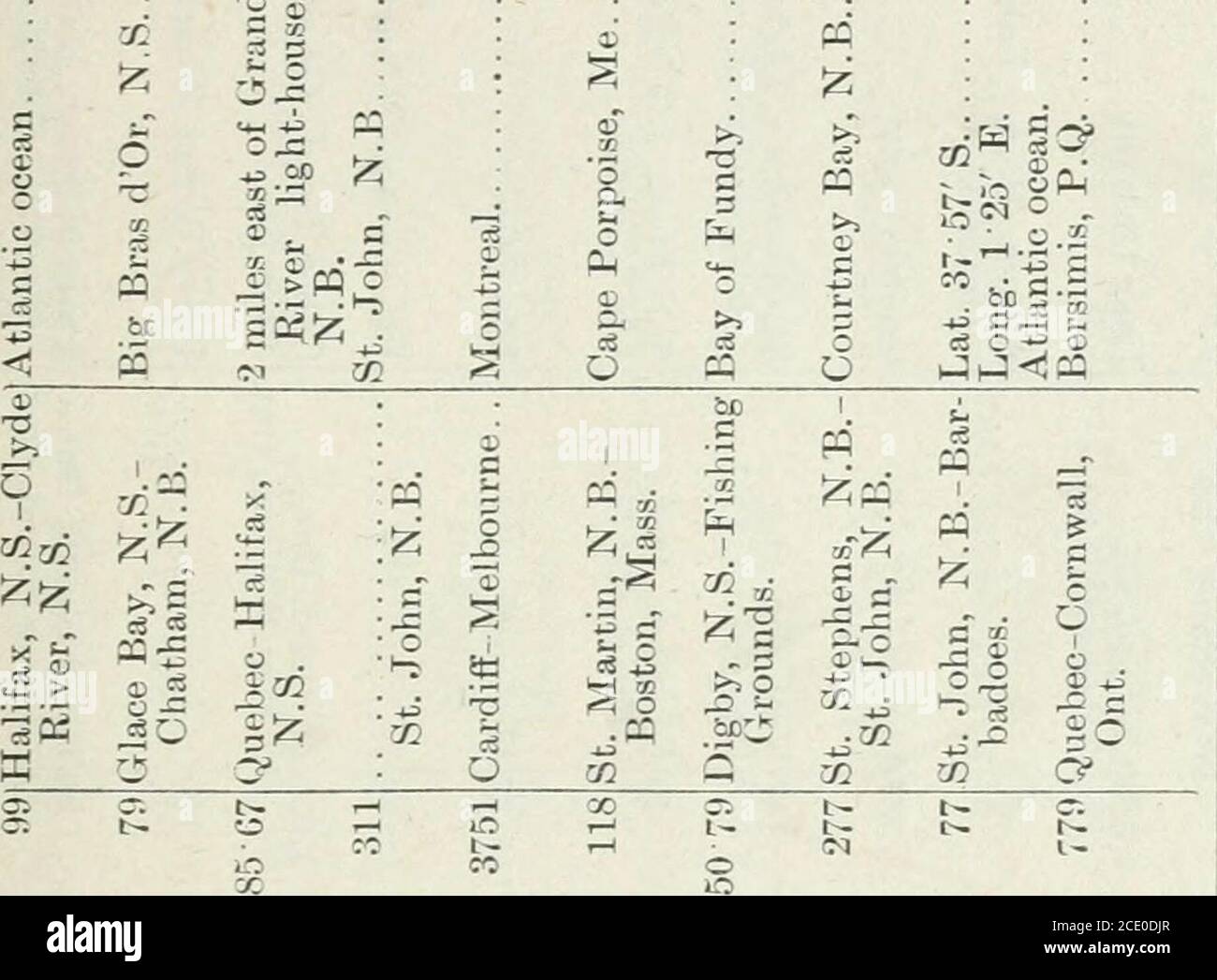 2 0i Fotos E Imagenes De Stock Pagina 4 Alamy