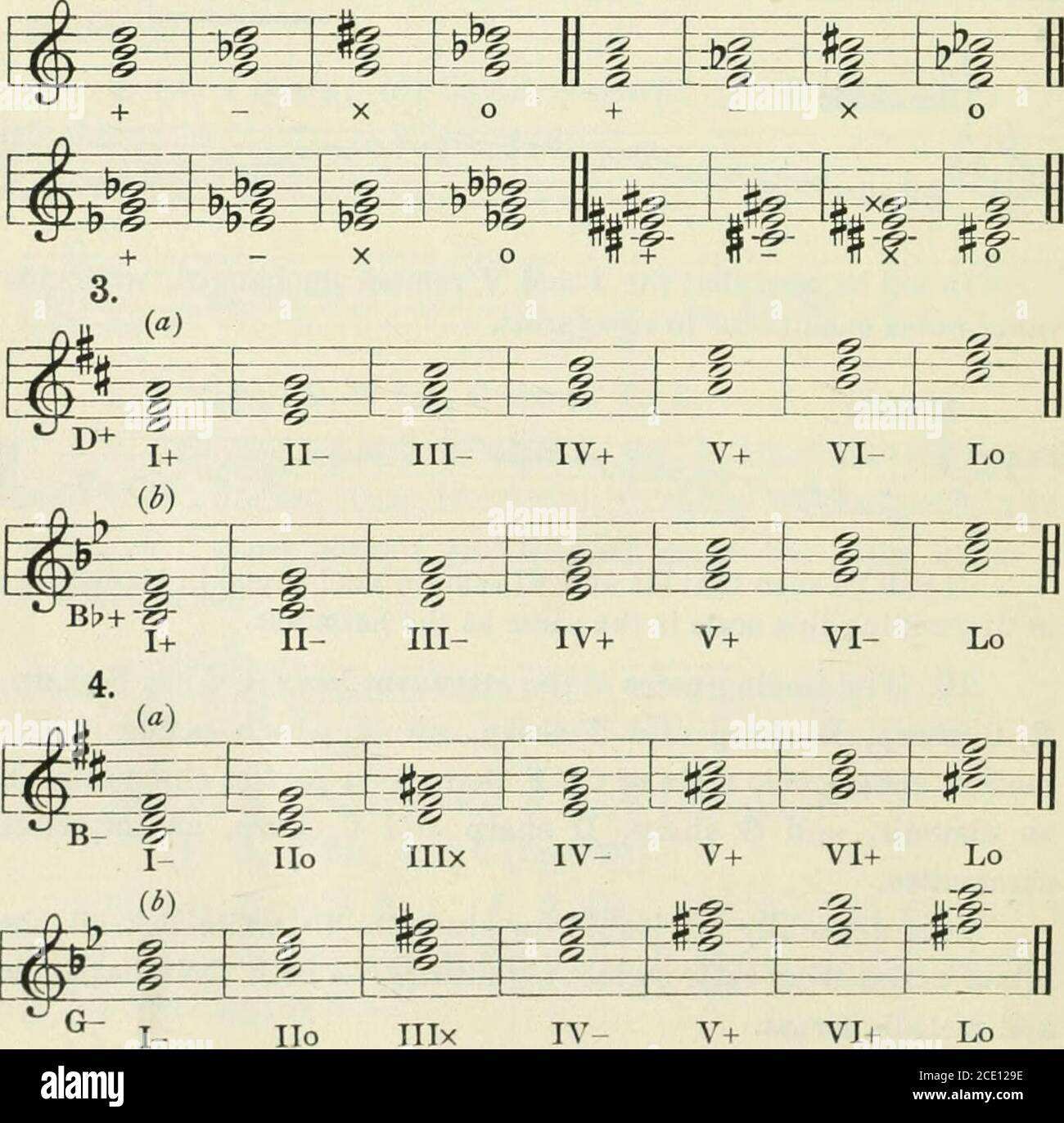 Un tratado sobre la armonía, con ejercicios . 16. Las notas principales de  las teclas de asistente de C son F Sharp,E, G Sharp, D Sharp y C Sharp,  todas las