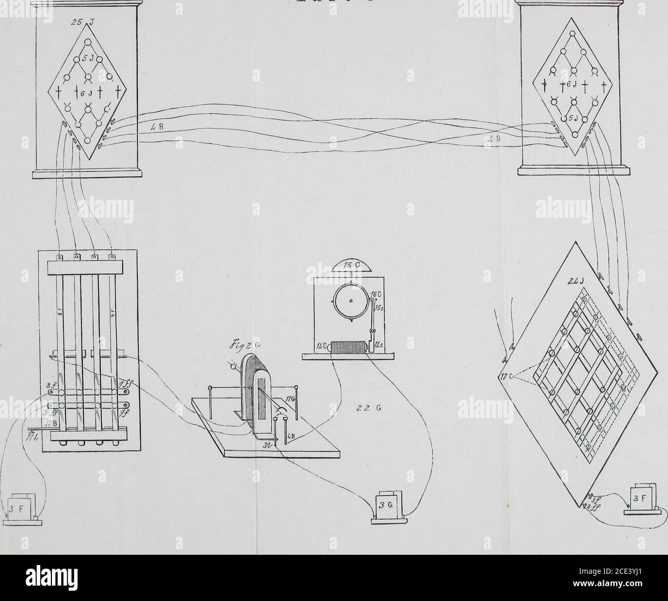 Telégrafo de cooke y wheatstone fotografías e imágenes de alta