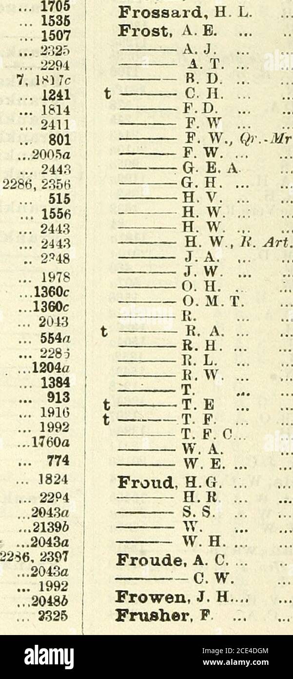 Lista Del Ejercito H V T J A J A I J B P Visct J B J P F Hon J R J P H Hon R R G Excmo Lista Del Ejercito H V T J A J A I J B P Visct J B J P F Hon J R J P H Hon R R G Excmo