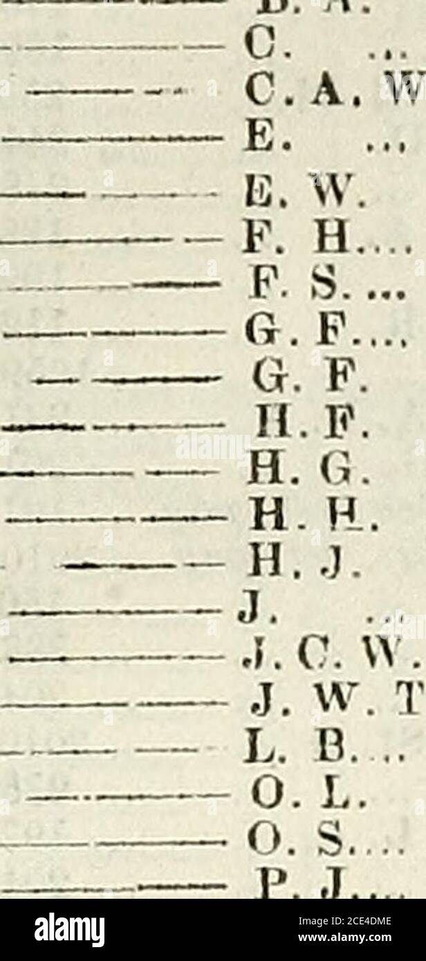 Lista Del Ejercito W M 17 1 1792 Fowler Butler B Nsn Fowles J Qr Mr Ret 2 Gt I Li J Highif 2 1 J K I 87a W J 24m Fowlie P M Fownes E E1 J992