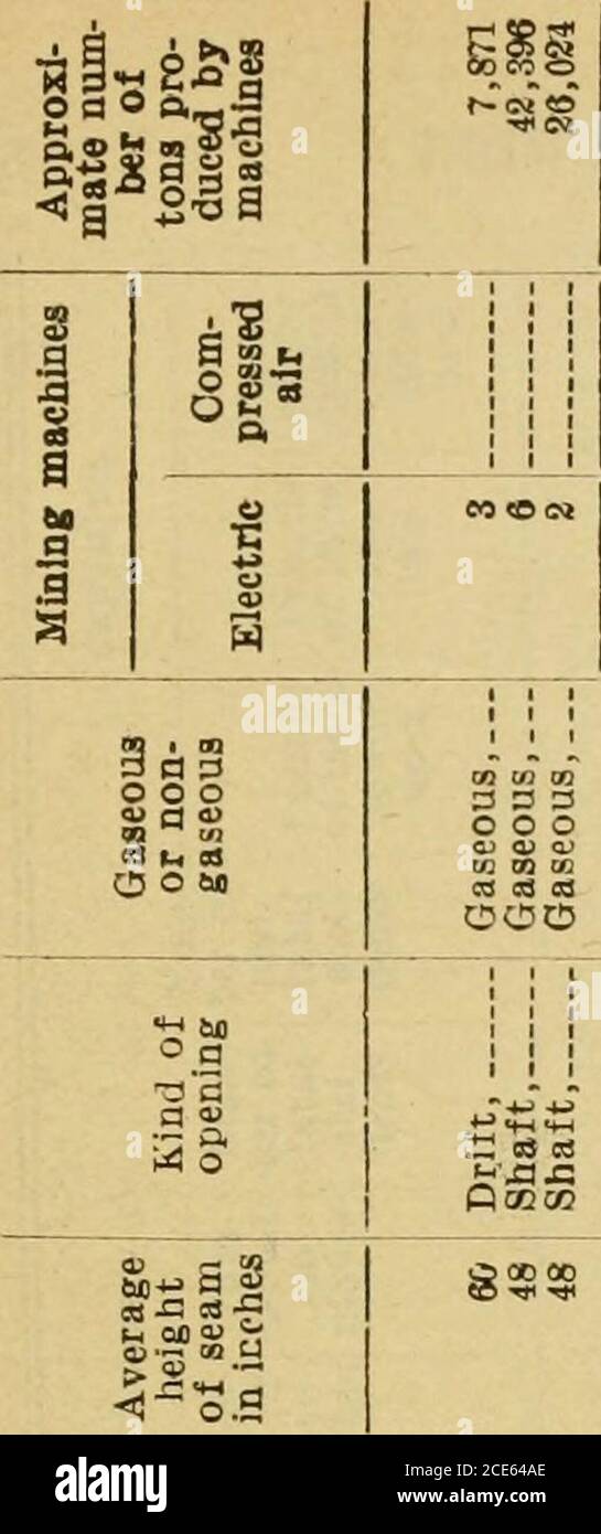 Informe Del Departamento De Minas De Pensilvania T 1o 2 R Ne Is T Lo Eq 04 010 09 Oo O 00 00 In Uot Totooo O Oooo 55 00 Mt 00 00 00 O E Gt