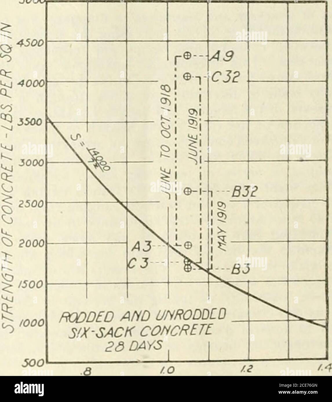 Cuantos Sacos De Cemento Por Metro Cubico De Concreto Saco de cemento fotografías e imágenes de alta resolución - Página 8 - Alamy