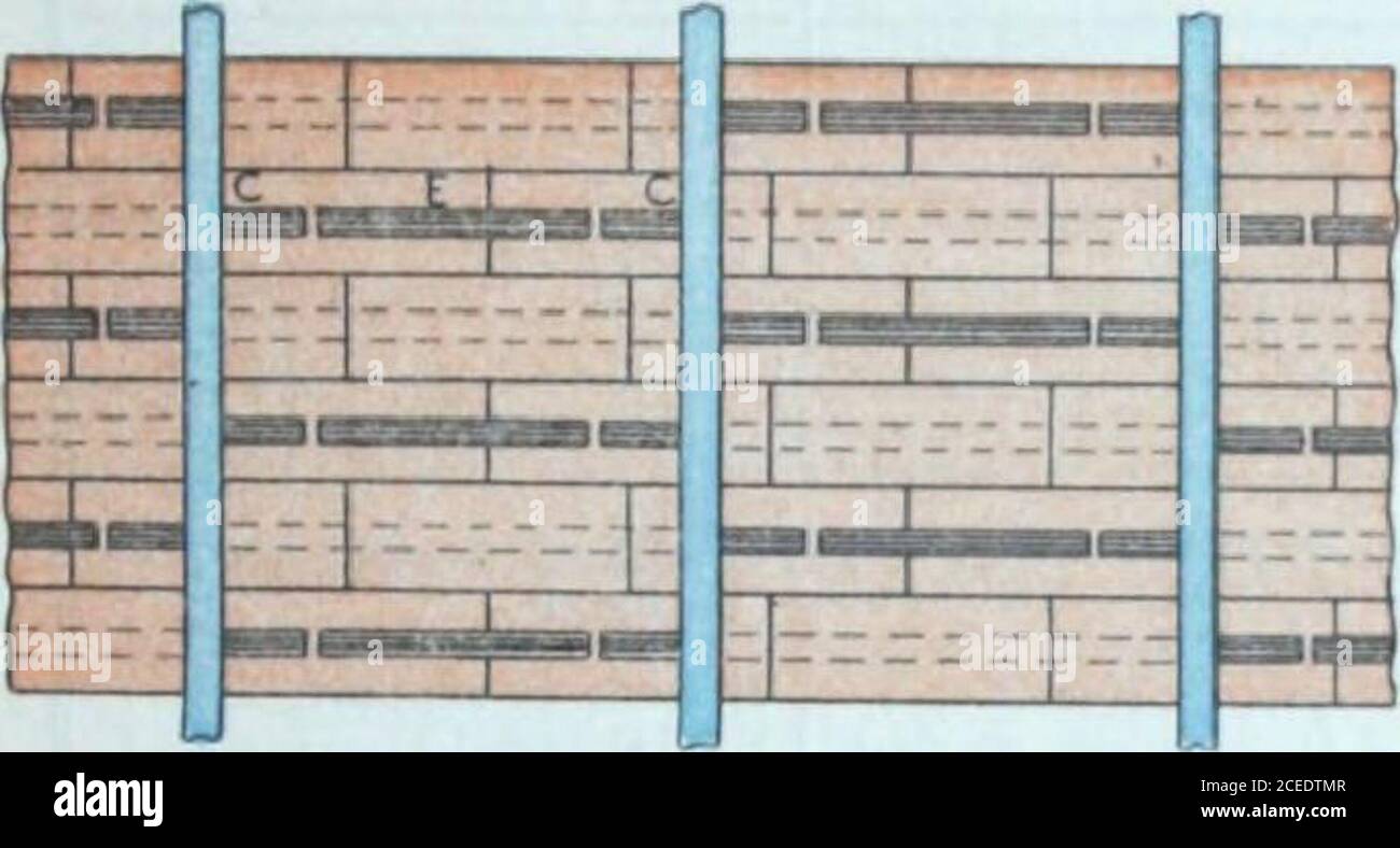 . La poutrelle metallique dans ses principles aplicaciones. TIPO (C), BG. 148 comportant 1 ciel pai rang et par solive et l »illon loue lea 2 rangs (0,35) i clefs par mette cai i • TIPO (D), Hg. 149 comportant 1 « tusîHon complet b tous les rangs de briqui 28 dits par métie m. Foto de stock