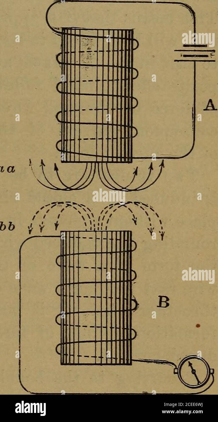 Electricidad simplificada. La práctica y la teoría de la electricidad... la  fuerza TIC es constante, hay INDUCT WW DE CORRIENTES. 103 no hay ondas de  éter, sino solo estrés de éter,