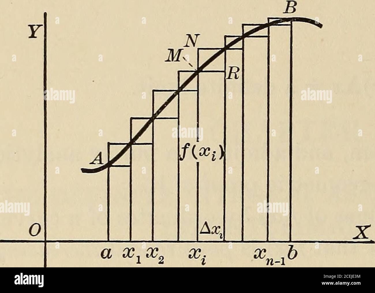 Cálculo diferencial e integral, un curso introductorio para colegios y  escuelas de ingeniería. A x-l a?2 242 CÁLCULO INTEGRAL 169 rectángulo  exterior. Que E sea la suma de las áreas de