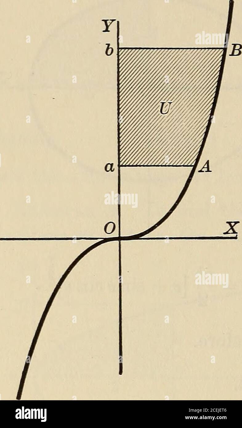 Calculo Diferencial E Integral Un Curso Introductorio Para Colegios Y Escuelas De Ingenieria Up 2mx Dx Mr M 1m0 Las Coordenadas De 0 Y B Las Intersecciones De Las Curvas Son 0 0 Calculo Diferencial E Integral Un Curso Introductorio Para Colegios Y Escuelas De Ingenieria Up 2mx Dx Mr M 1m0 Las Coordenadas De 0 Y B Las Intersecciones De Las Curvas Son 0 0