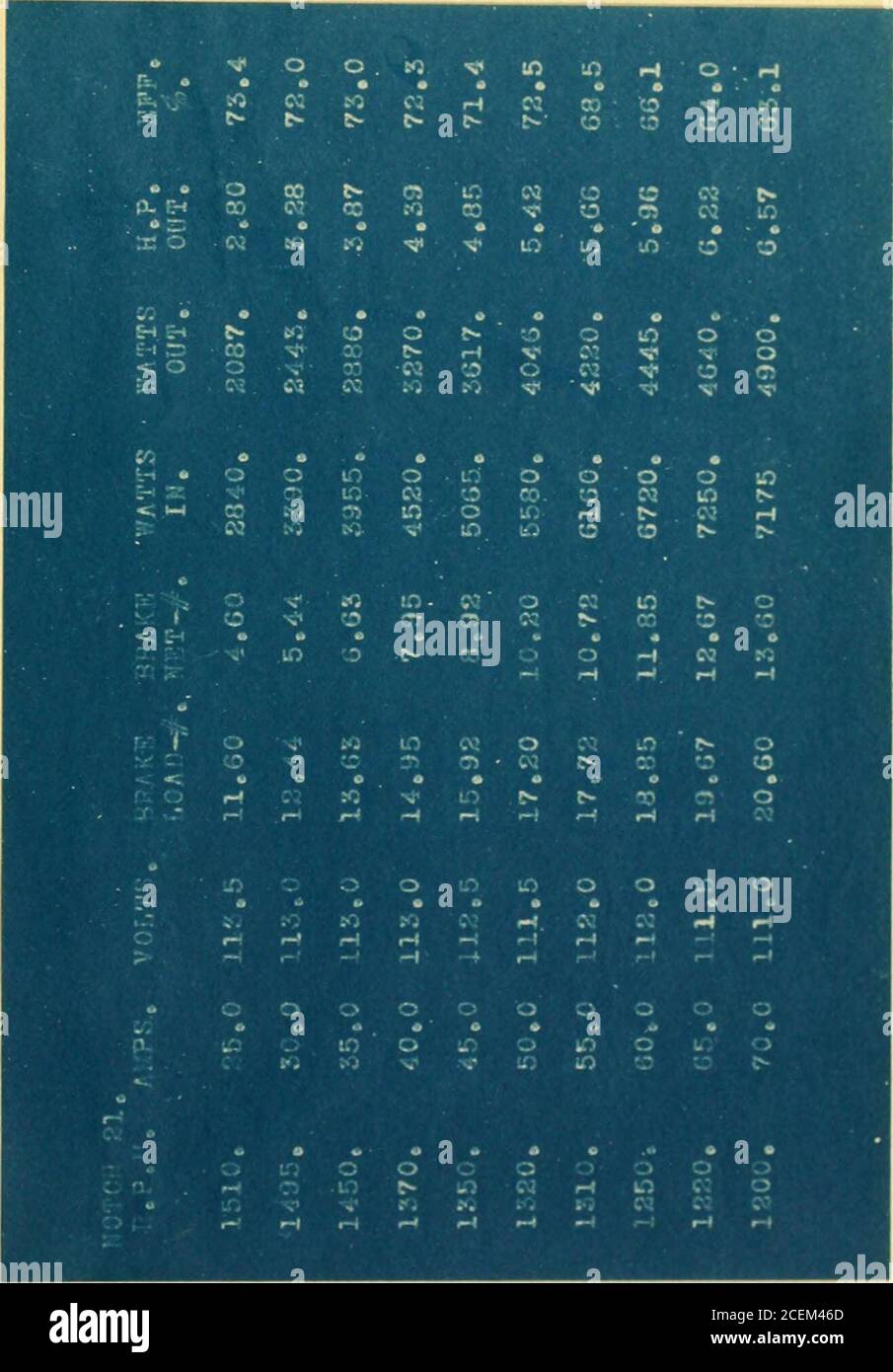 3 0i Fotos E Imagenes De Stock Pagina 5 Alamy