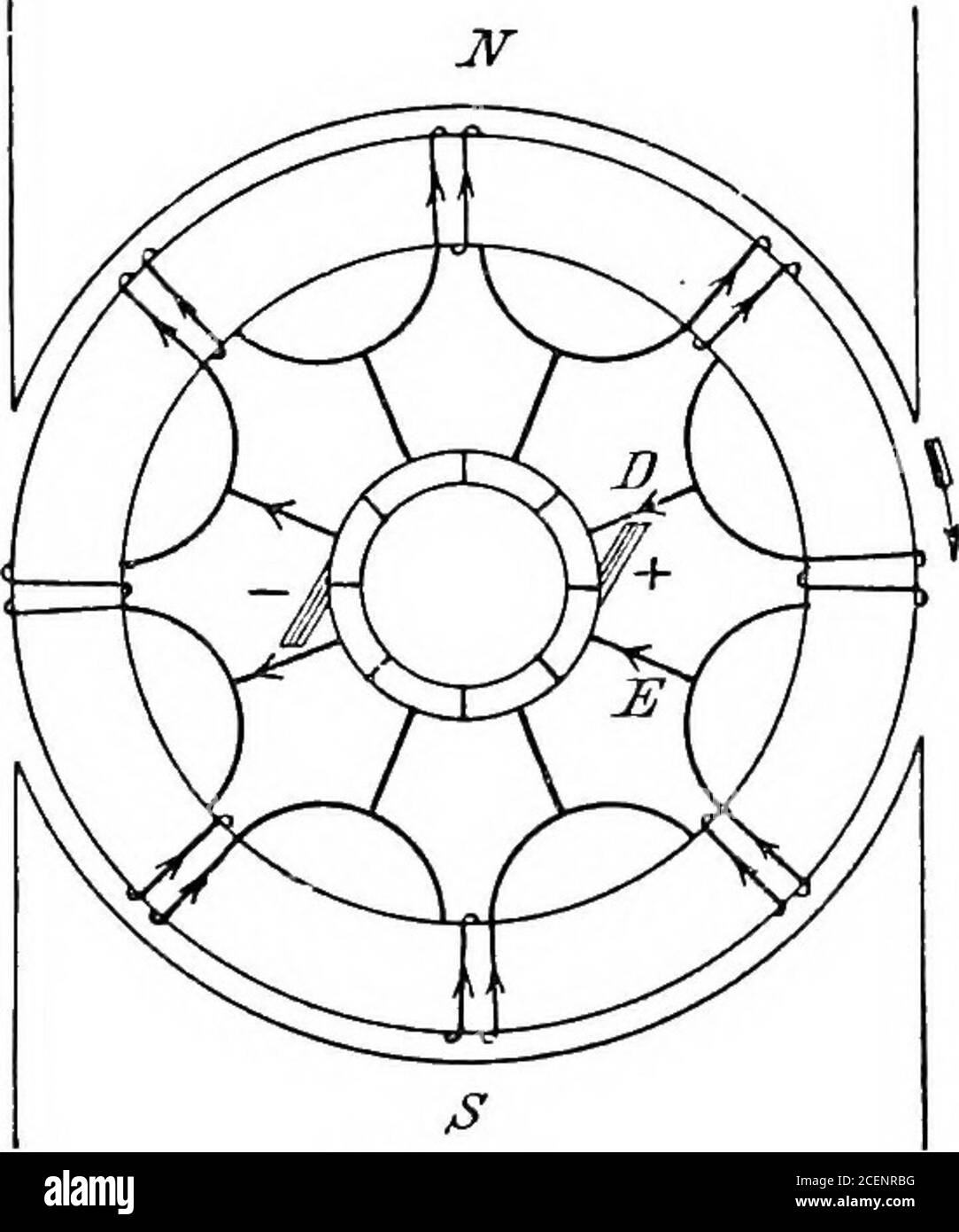 Un libro de texto de ingeniería eléctrica;. Fig. 97 Fig- 98 práctica, sin  embargo, el número de juntas T soldadas en el armazón del inducido sería  desventajoso, y es preferible llevar