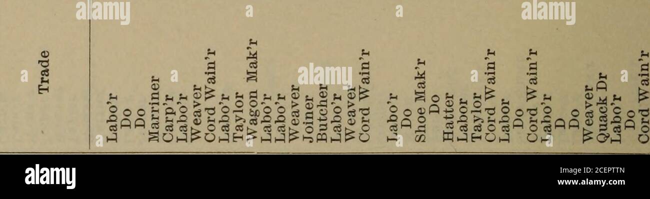 2 0i Fotos E Imagenes De Stock Pagina 3 Alamy