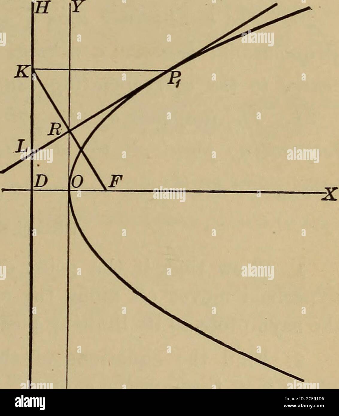 Geometría analítica plana y sólida; un libro de texto elemental. b2. (Véase  capítulo 14, Prob. 1.) 11. La línea que une cualquier punto en la directrix  de un pa- Ch. X,