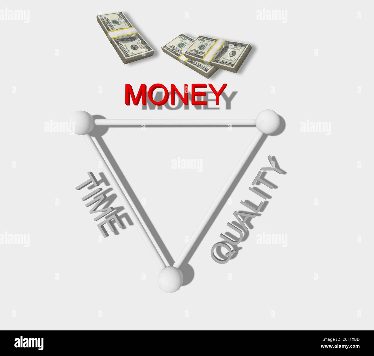 Diagrama con el equilibrio entre tiempo, calidad y dinero. Foto de stock