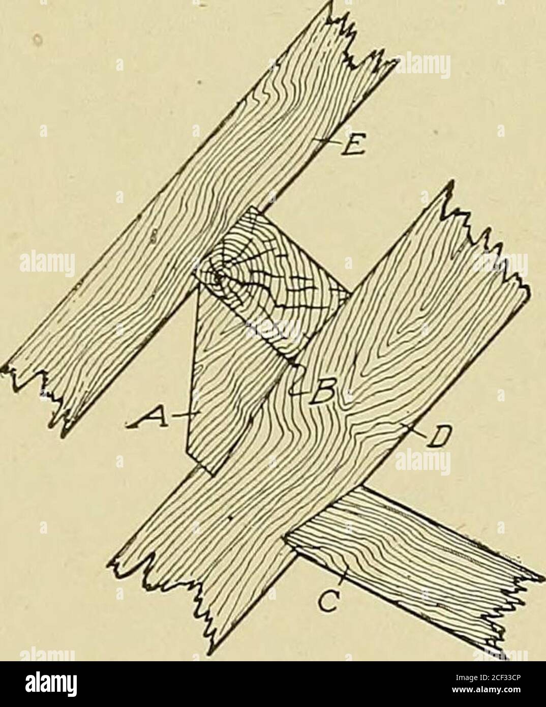 Ciclopedia De Arquitectura Carpinteria Y Construccion Un Trabajo De Referencia General Metodos De Apoyo A Los Purnos En Las Cabezas De Madera Pero El Metodo Ilustrado En La Fig 244 Es