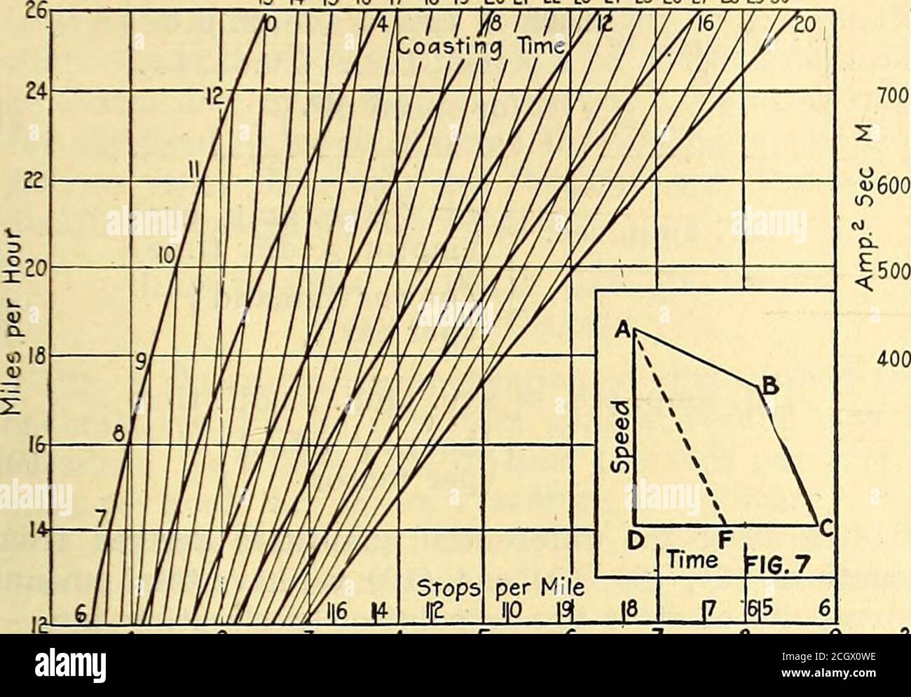 Cuantos Kilometros Hay En Una Milla Diario del ferrocarril eléctrico . 21 JO 19 18 17Speed - miles peiFI6.4  Distdnce in Hundred pies Frs. 5 CERDO. CURVAS CARACTERÍSTICAS PARA EL MOTOR  GE-200. FIG. CURVAS DE FRICCIÓN PARA