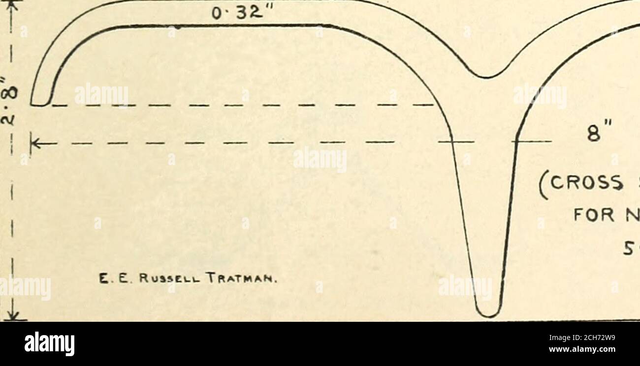 . Informe sobre la sustitución del metal por madera en las bridas ferroviarias . MEDIO PLAN. SECCIÓN TRANSVERSAL . I Beam,3 13 filon(j, 3-2irs.v(idle, BoHom Plaie,8Zfi. Long, 9-6 ini.wid*.,0-3a in.tKick. COBLYN TIL. 2.. Foto de stock