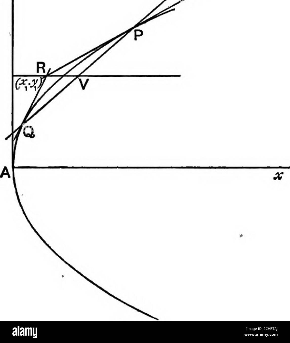 Geometria Algebraica Un Nuevo Tratado Sobre Secciones Conicas Analiticas Fig 100 La Tangente En Q Esta