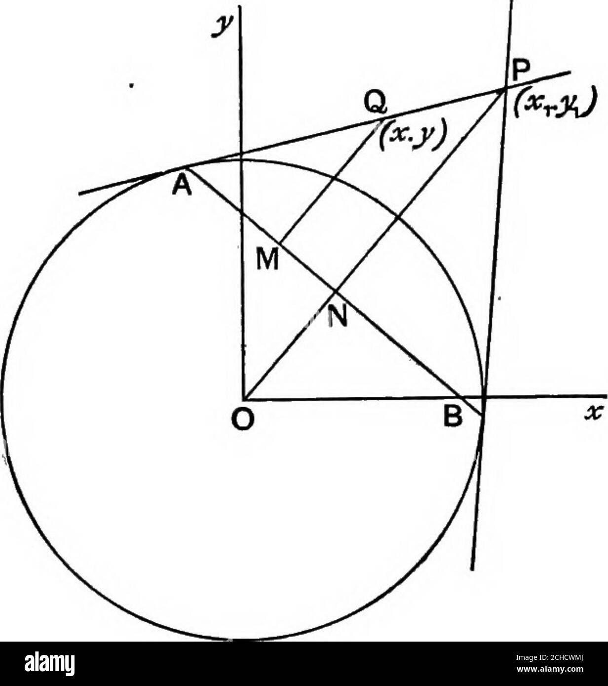 Geometría algebraica; un nuevo tratado sobre secciones cónicas analíticas .  , y- a un círculo tomando la ecuación del círculo, y escribiendo xzj en  lugar de i,yyi „ y,X + XJ „