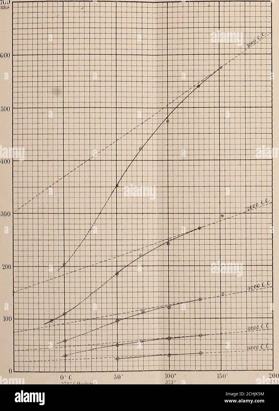 La Revista Filosofica De Londres Edimburgo Y Dublin Y La Revista Cientifica V 1 F L B E I R I1 T 4 J J