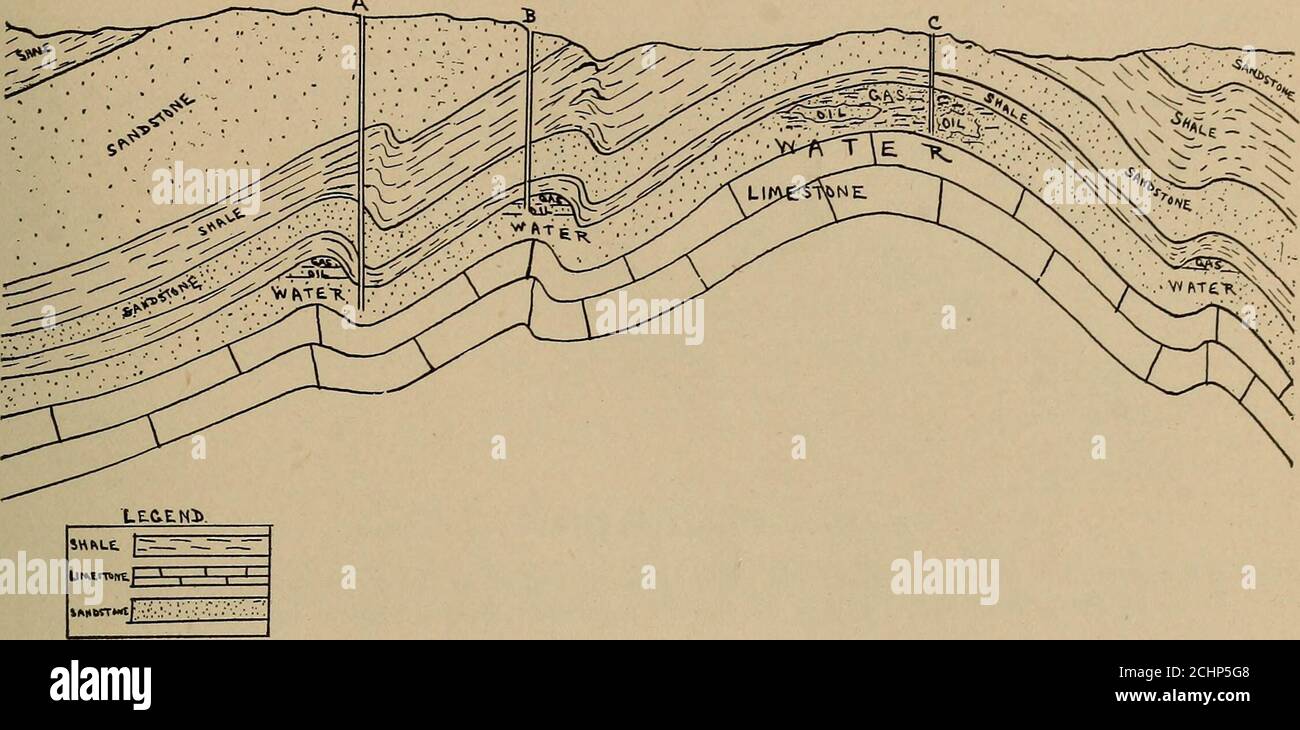 Región como ésta apenas desscribed las ocasiones del éxito que inencuentra  el petróleo son lejos mejores thanin cualquier otra manera en que el aceite  accumulates. En los Estados Unidos, los campos