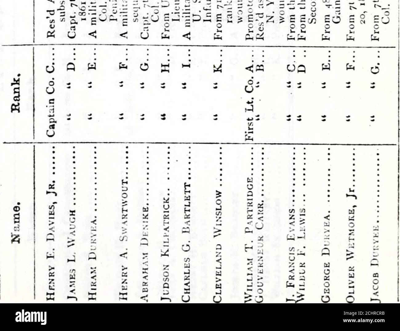 Campamento Y Vida De Campo De La Quinta Infanteria Voluntaria De Nueva York Duryee Zouaves 3ig Bethel Y Fue Promovida Sutiamente A Una Primera Lieutenancy Debido A La Mala Salud