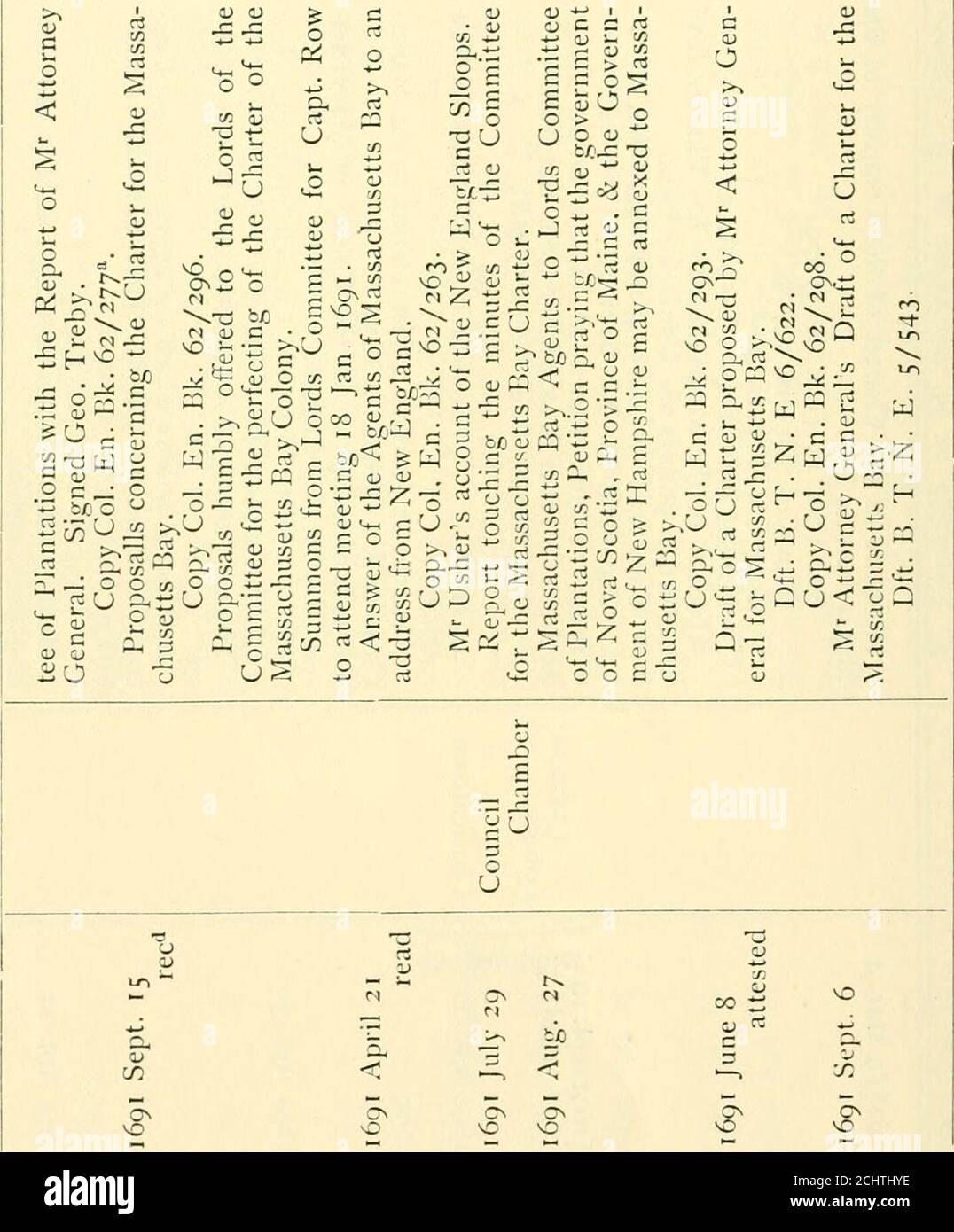 Documentos Provinciales Y Estatales F1 1 I Cd Co C Mo 7 U1 J Co R I Gt T 0 Gt Rt Z Cu A Oc Ri Vbo Cj