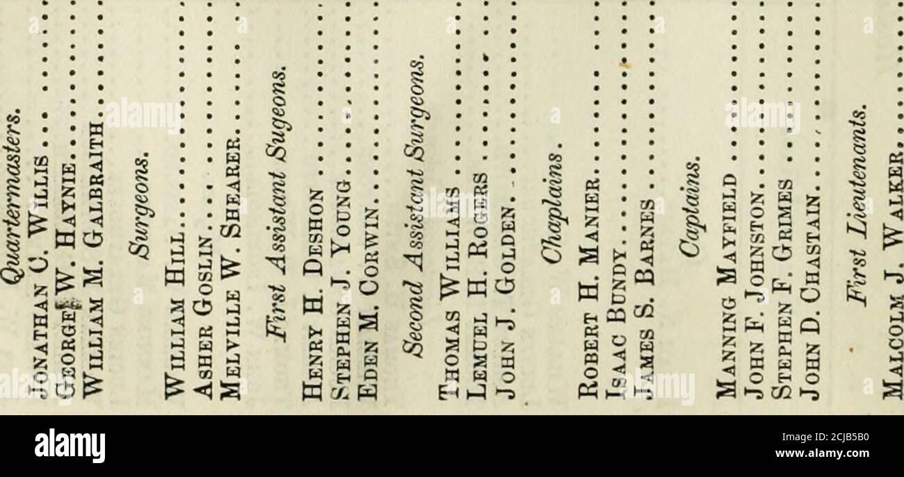 Informe Del General Adjunto Del Estado De Illinois 1861 1866 W 0 Smi A 5 3 R 3 C I 0 R 0 Informe Del General Adjunto Del Estado De Illinois 1861 1866 W 0 Smi A 5 3 R 3 C I 0 R 0