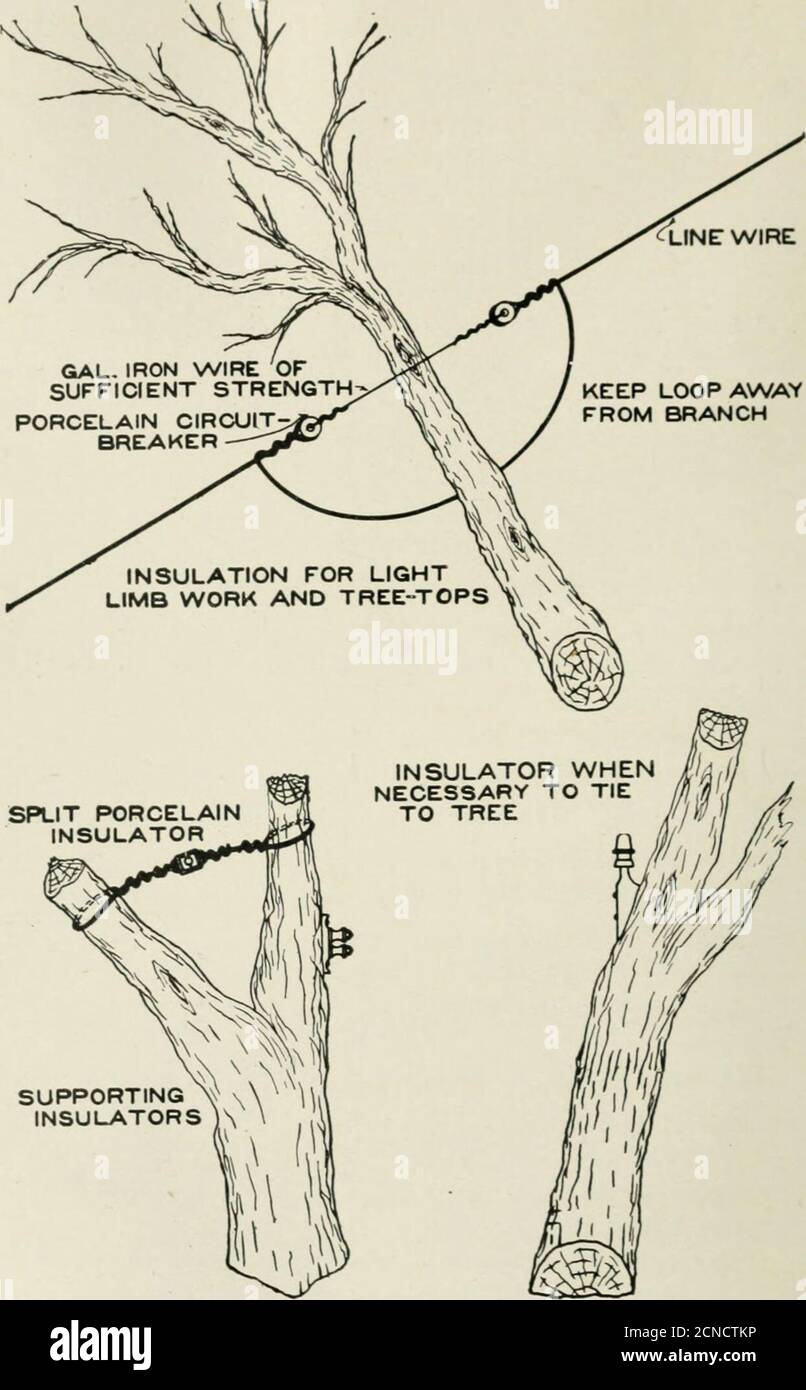 Cyclopedia of applied electricity : una guía práctica para electricistas,  mecánicos, ingenieros, estudiantes, telegrafos y operadores telefónicos, y  todos los demás interesados en la electricidad . sin soldadura. Las juntas  deben