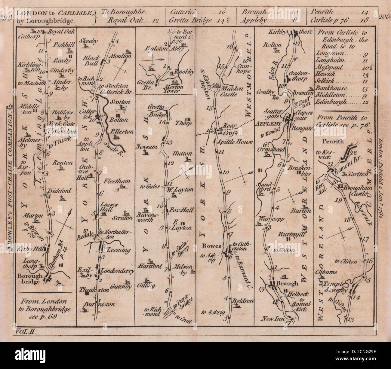 Mapa de la carretera de BoroughbridgeCatterickBroughApplebyPenrith