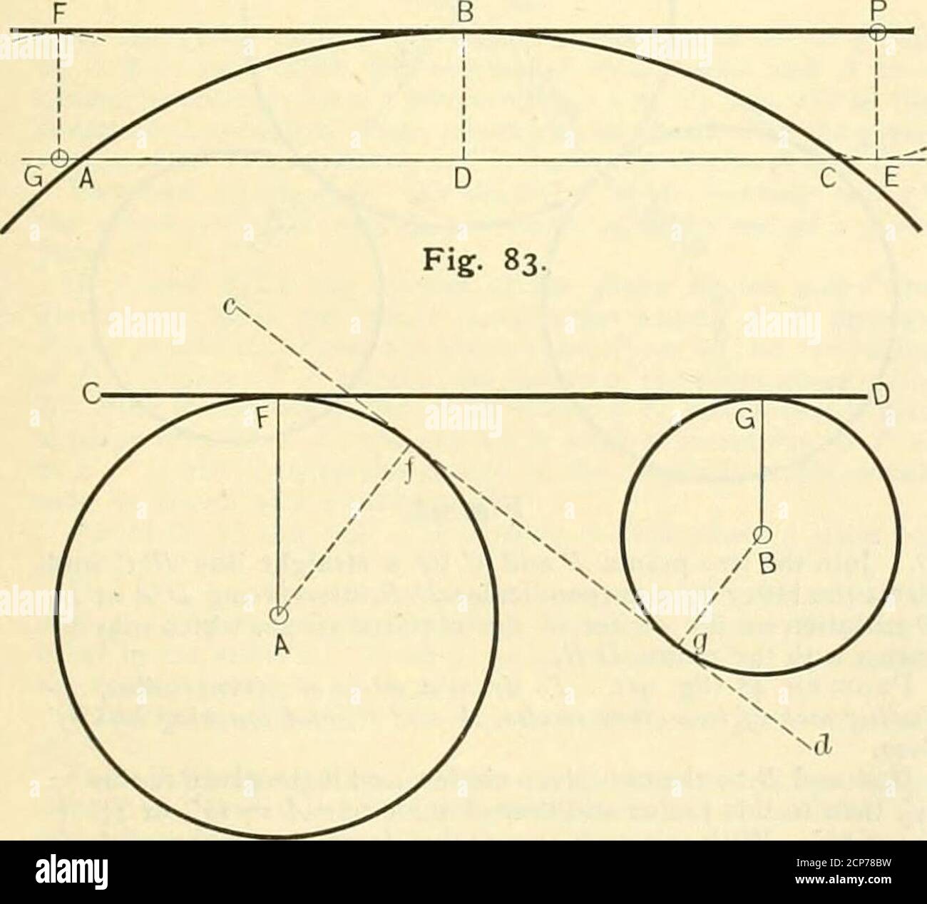 La revista de ferrocarriles e ingeniería . Fig. 82. B Cupón el arco de B a  A y C. unir A y Ch theline A C. a continuación, a través de