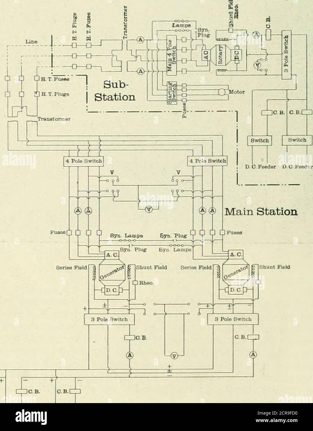 Alternating Current Switchboard Fotos E Imagenes De Stock Alamy diagramas electricos de carros on Alternating Current Switchboard Fotos E Imagenes De Stock Alamy