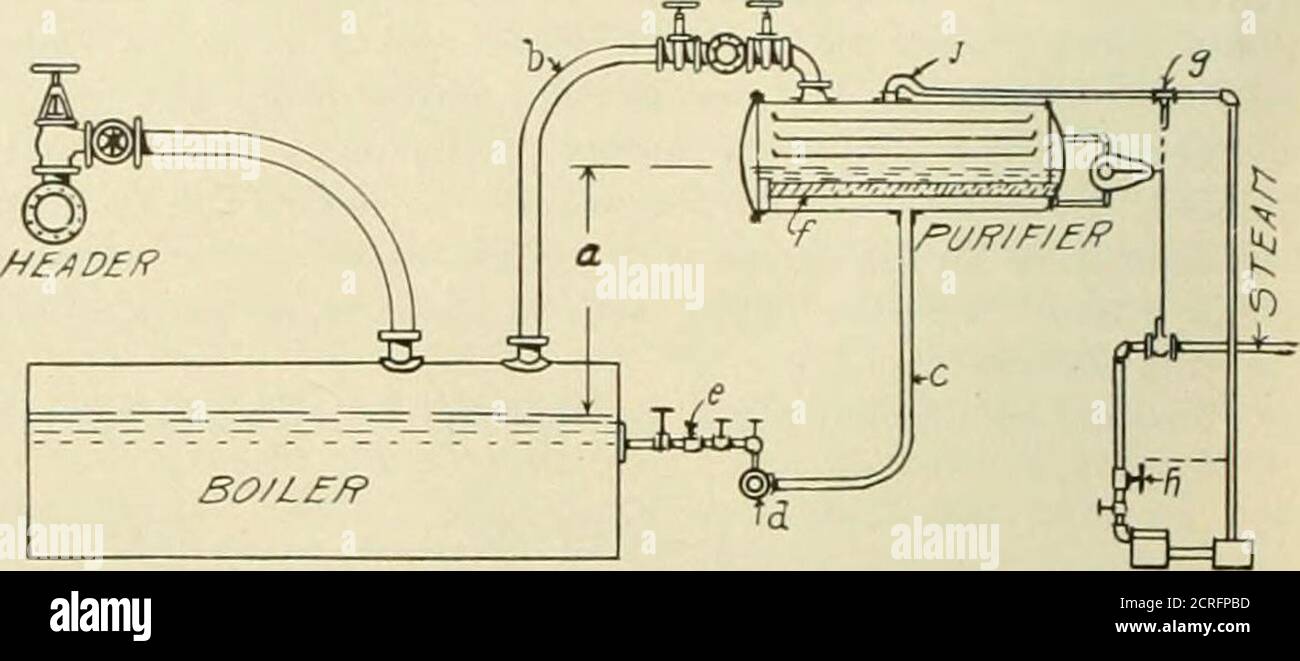 Revisión del ferrocarril eléctrico . e. La bomba .entrega agua al pansat de  recogida de escamas en la parte superior del purificador, después de lo  cual el agua se desborda de