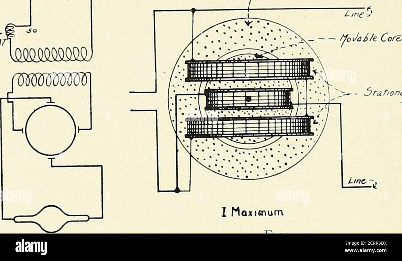 Los principios y la práctica de la técnica roentgenológica . I Moximum Fig.  43.—Diagrama que compara el transformador magnético automático (izquierda)  y los controls reostáticos (derecha) para los transformadores de rayos