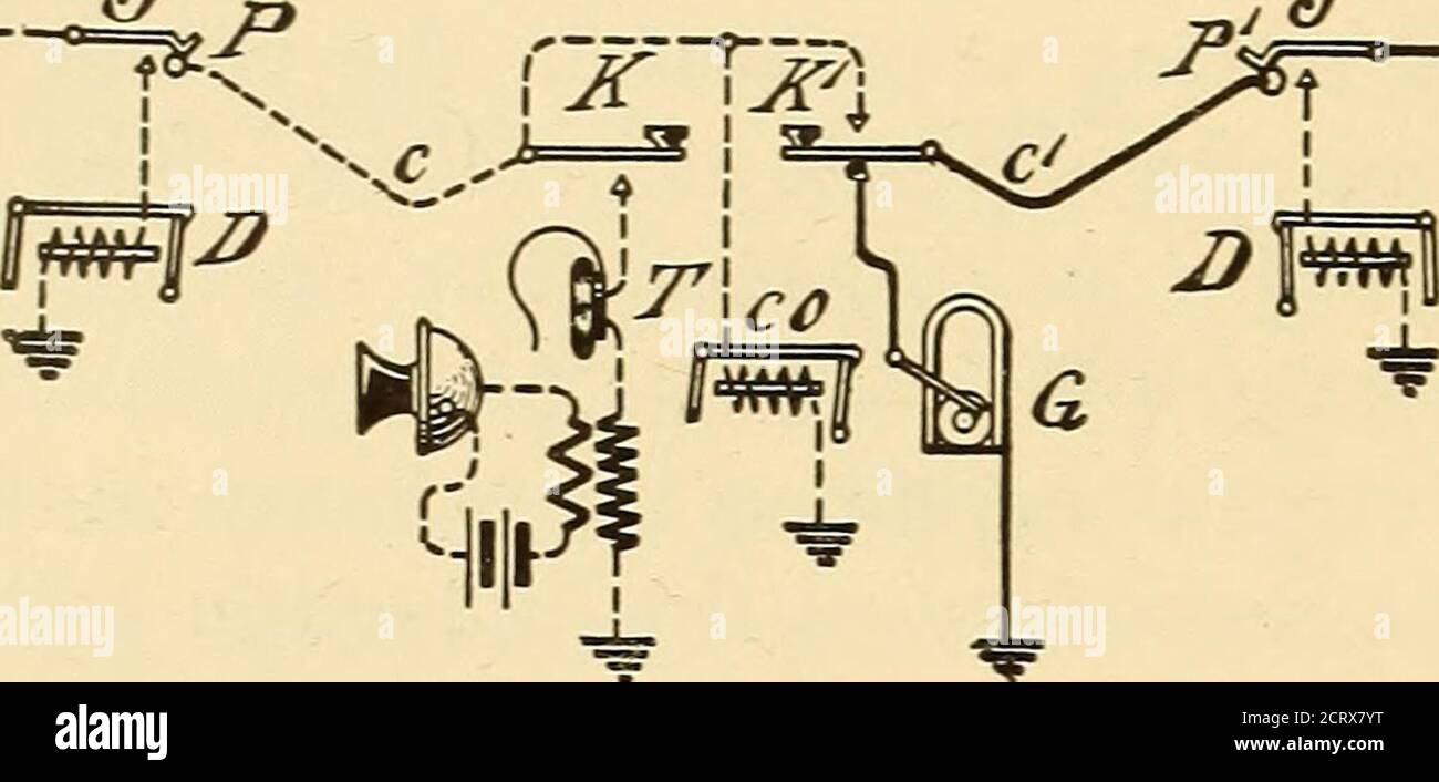 Práctica telefónica americana. Tecla de marcación,K1. La corriente enviada  desde el generador atraviesa la línea del abonado que llama y pasa a tierra  a través de su campana. Las partes del