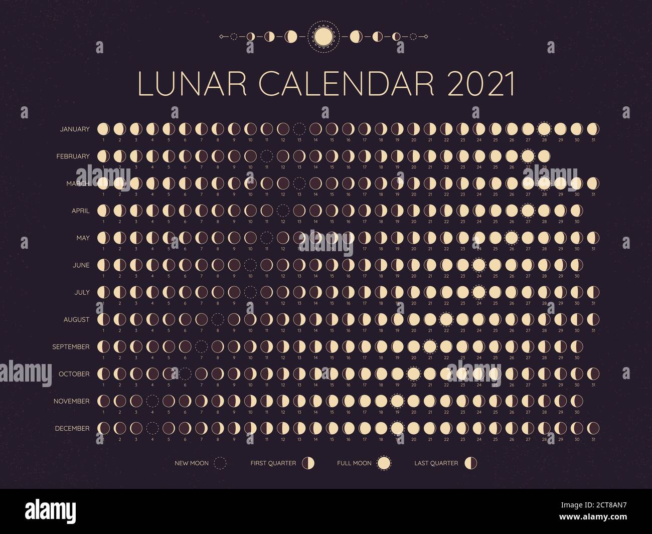 Calendario Lunar 2021 Fases Lunares Ciclos Fechas Lleno Nueva Y Cada 2441