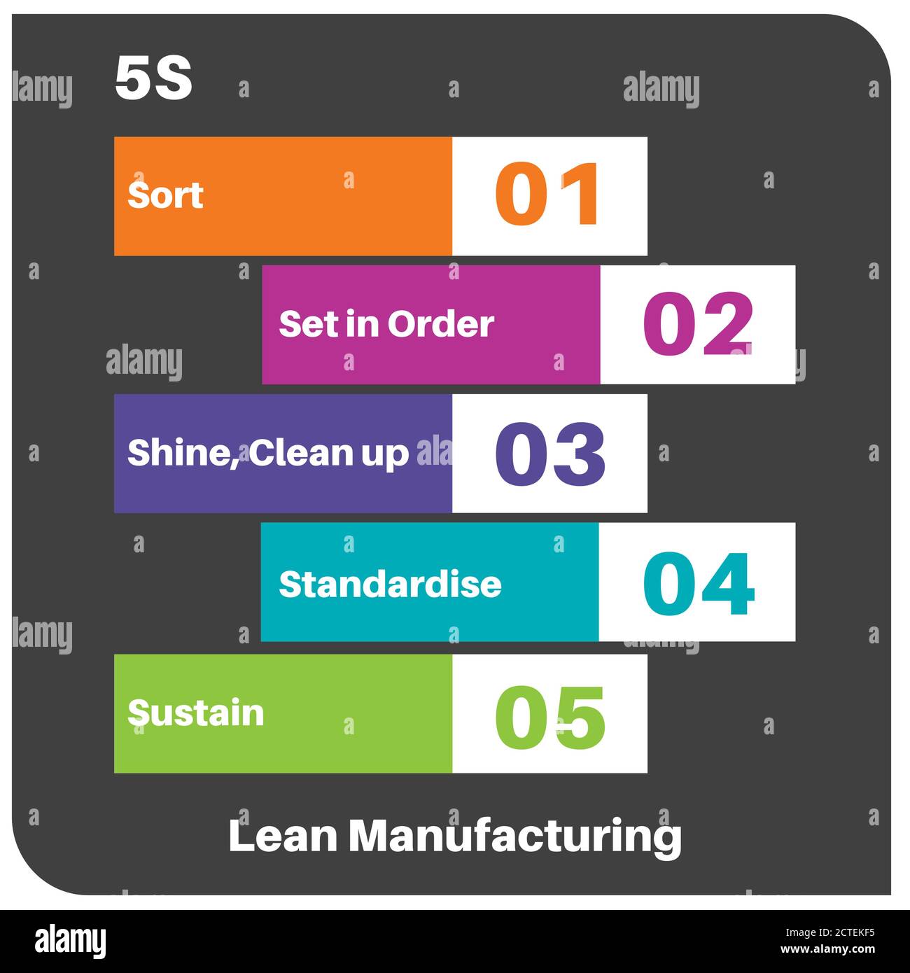 5s Lean Manufacturing Dibujo De Vectores Infograficos Imagen Vector De Stock Alamy 5s Lean Manufacturing Dibujo De Vectores Infograficos Imagen Vector De Stock Alamy
