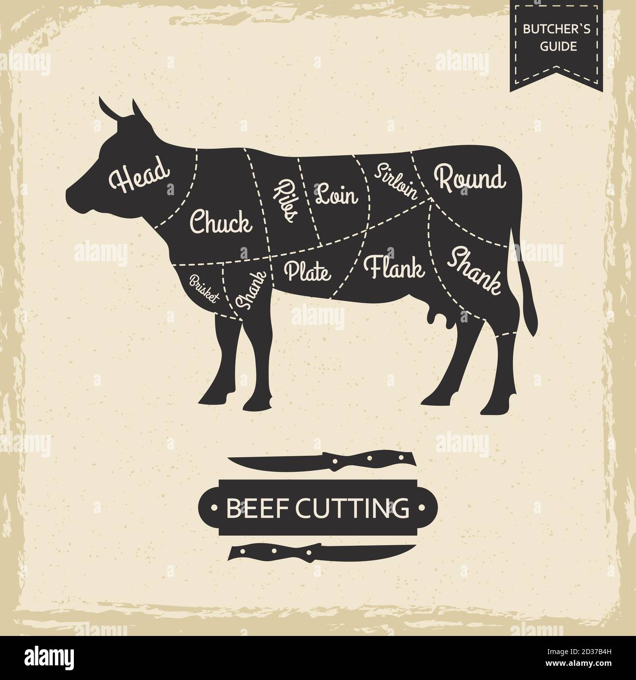 Carnicerías página de cosecha - carne de vacuno de corte vectorial diseño de carteles Ilustración del Vector