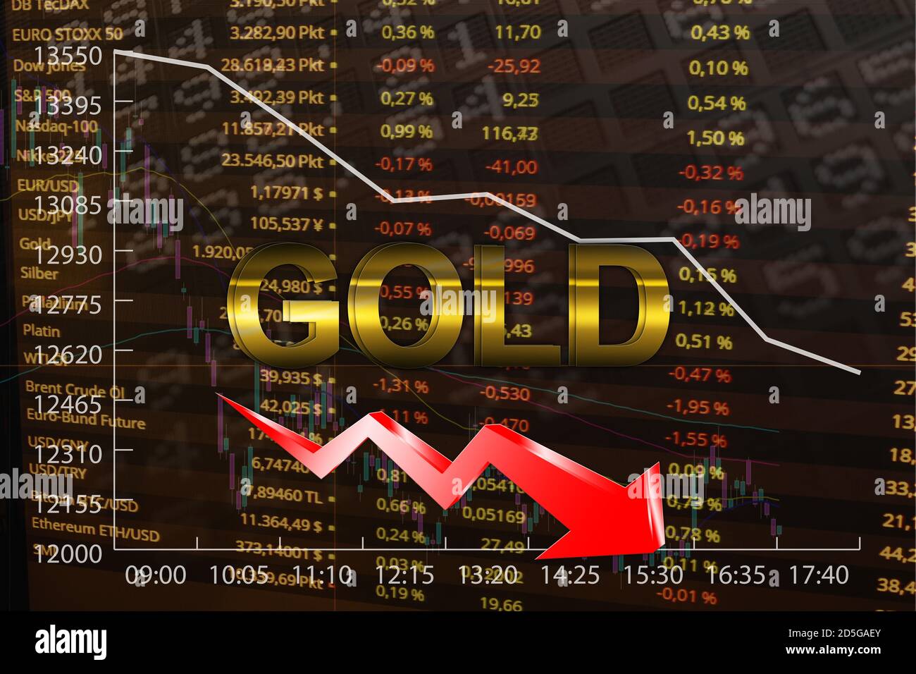 La Bolsa de valores de oro tiene un gráfico de mercado bajista Fotografía de  stock - Alamy