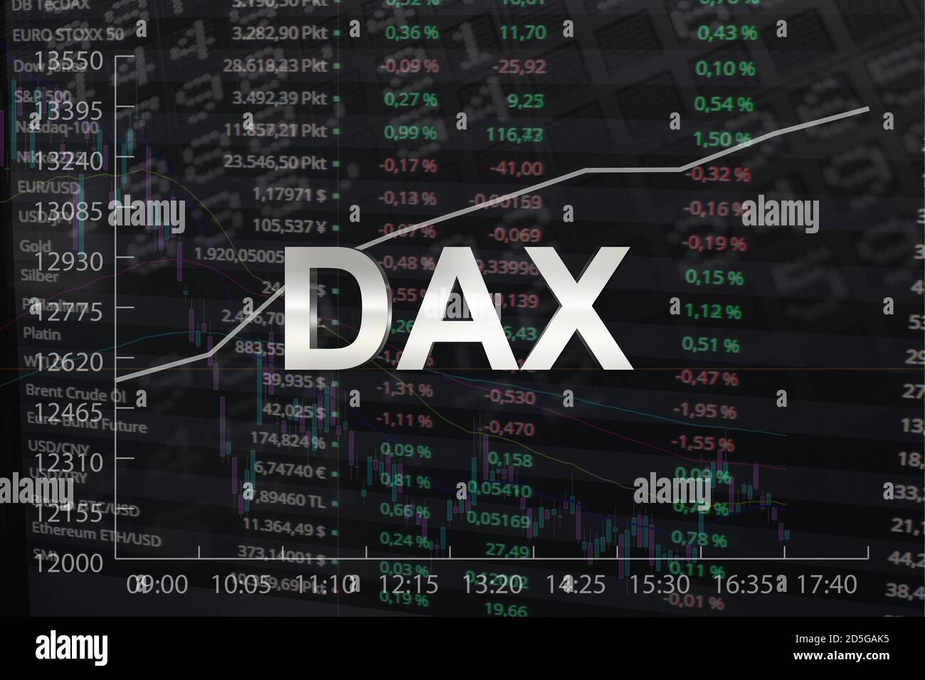 Gráfico Dax de la Bolsa de valores de Alemania con tabla de datos  Fotografía de stock - Alamy